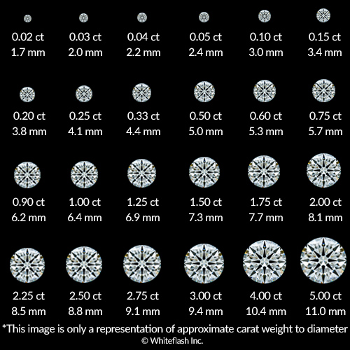 round diamond
