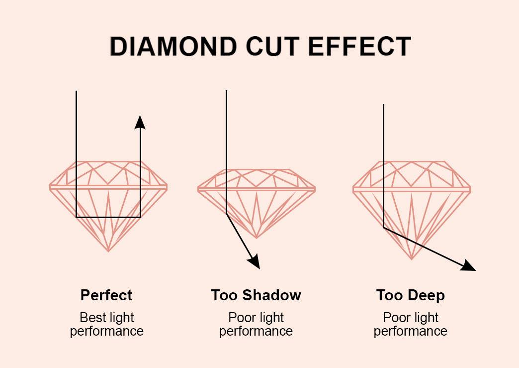 Diamond Cut